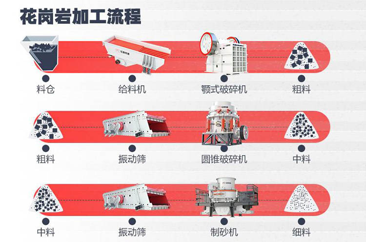 沙石厂机械生产流程