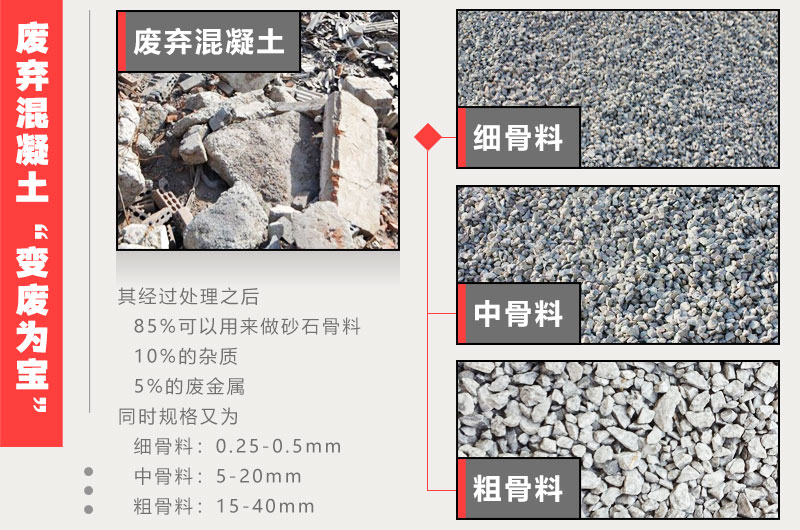 废旧公路混凝土路骨料