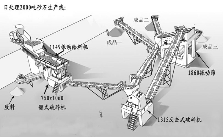 石料厂破碎工艺流程